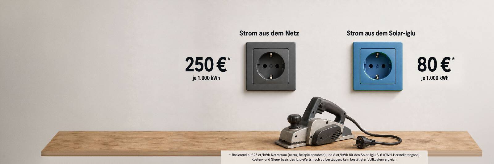 Gleiche Arbeit. Andere Stromquelle.
